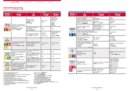 Ricoh Group ESG Data Book 2021 - 2 Ricoh Group ESG Data Book 2021 - 2