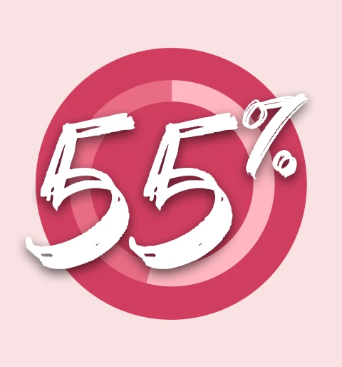 55% of consumers are influenced by digital media when making a purchase