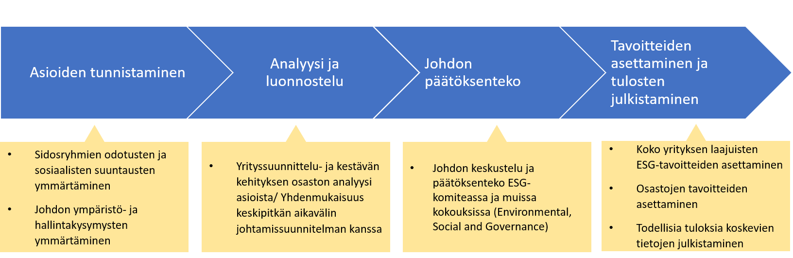 Sustainability - Our approach to sustainability - Materiality analysis